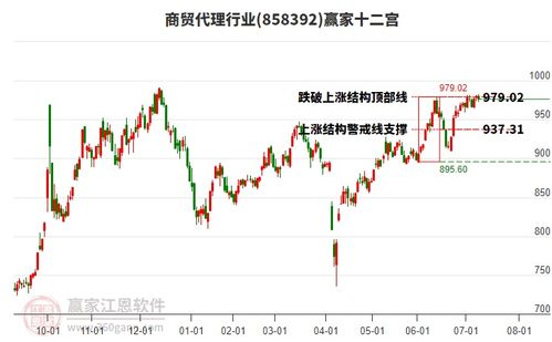 南京商旅600250周三大幅下跌7.23% 空頭趨勢下網(wǎng)上貿(mào)易代理業(yè)務(wù)前景分析