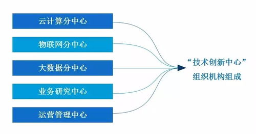合作賦能共贏，共建互聯(lián)網(wǎng)安全生產(chǎn)新生態(tài)——2018互聯(lián)網(wǎng)安全生產(chǎn)生態(tài)伙伴峰會(huì)北京站側(cè)記