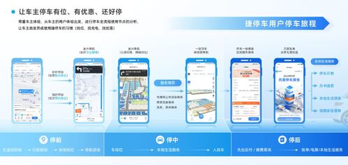 捷順科技以全域數(shù)字化AI空間管理方案，中標(biāo)龍湖金融中心停車場(chǎng)項(xiàng)目